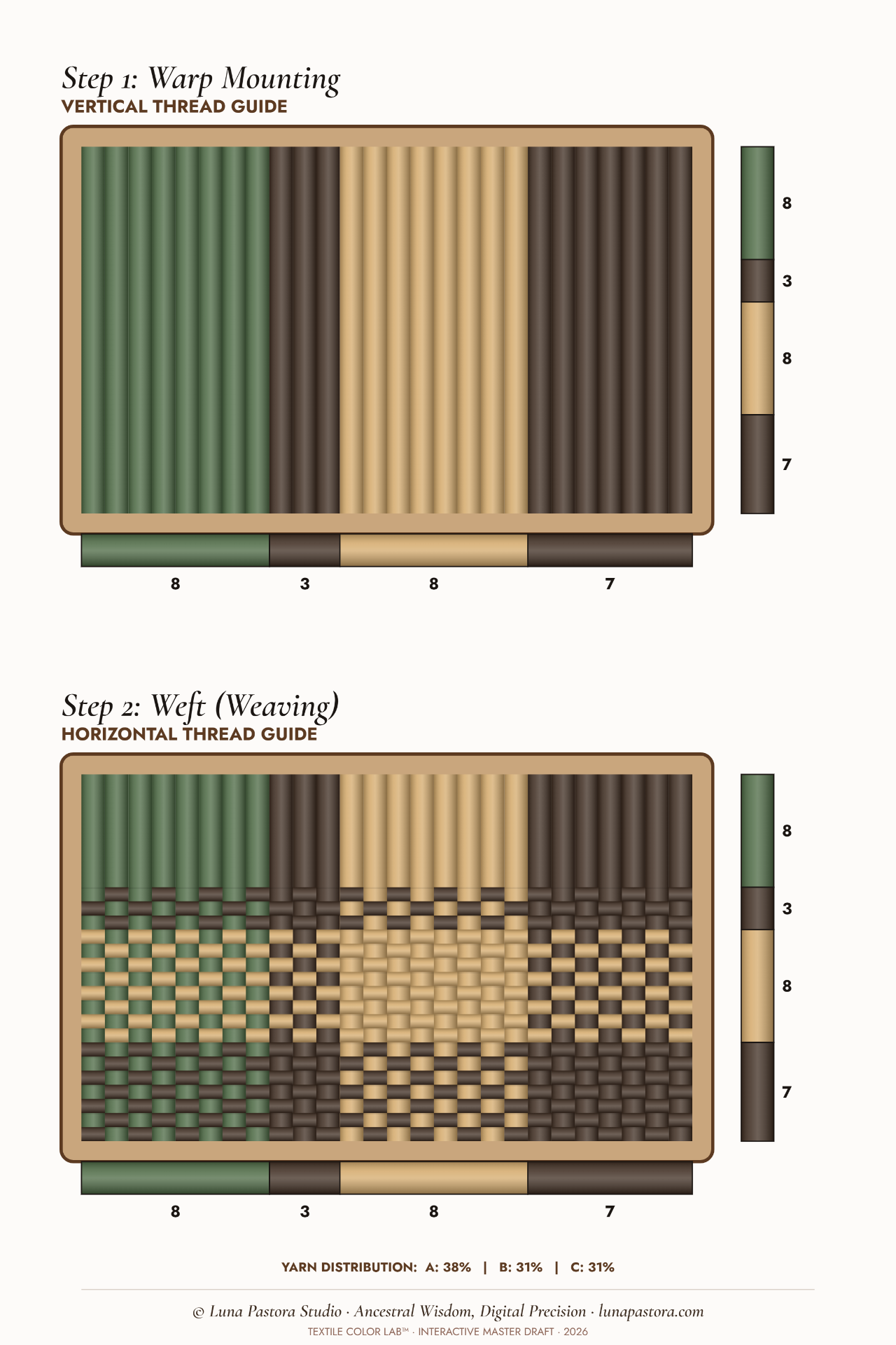 Technical textile drafting guide from IMDRAFT™ showing Step 1 Warp Mounting and Step 2 Weft Weaving. Infographic includes vertical and horizontal thread guides with numerical counts (8, 3, 8, 7) and precise yarn distribution data (A: 38%, B: 31%, C: 31%) for professional textile engineering.